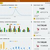 speedy Kasse Cloud Dashboard
