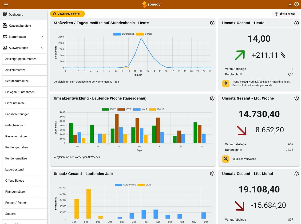speedy Kasse Cloud Dashboard